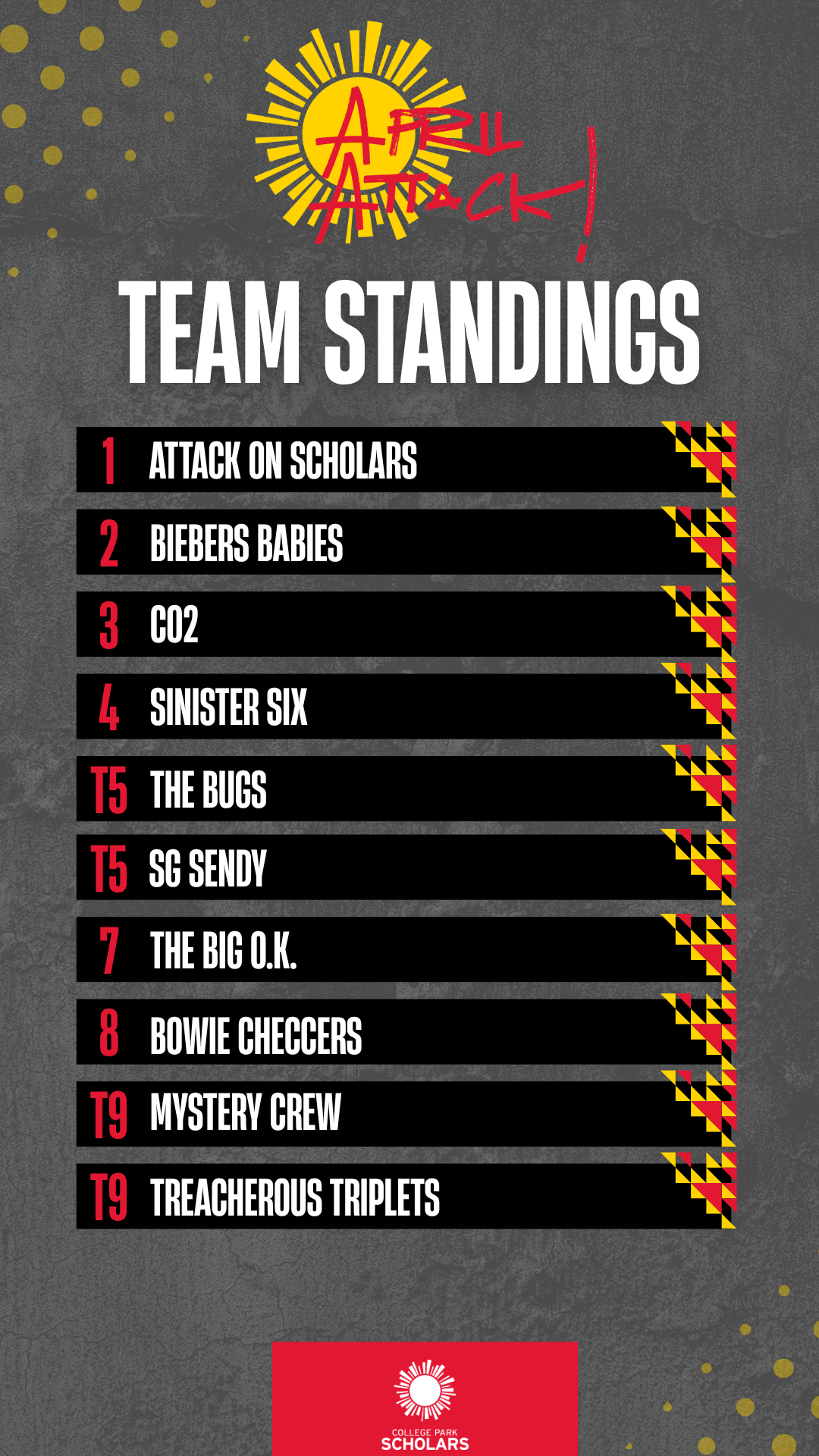 team standings list for april attack